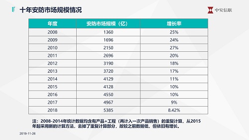 2019中國智能安全產(chǎn)品巡展南寧站_04.jpg