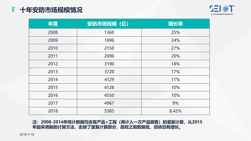 2019中國智能安全產(chǎn)品巡展合肥站_04.png